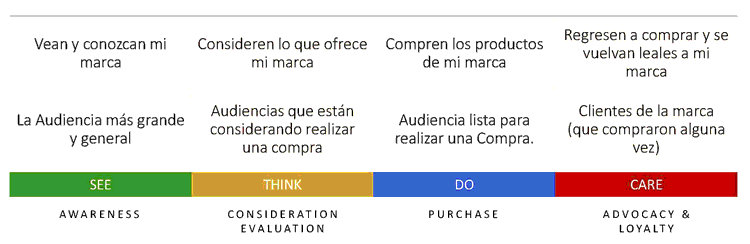 Audience LAB de El Comercio